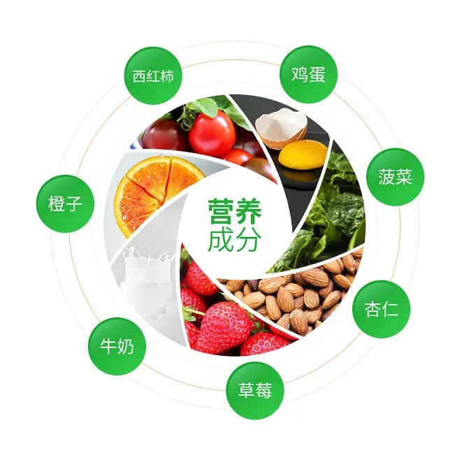 食品营养成分含量及参考值标识要求